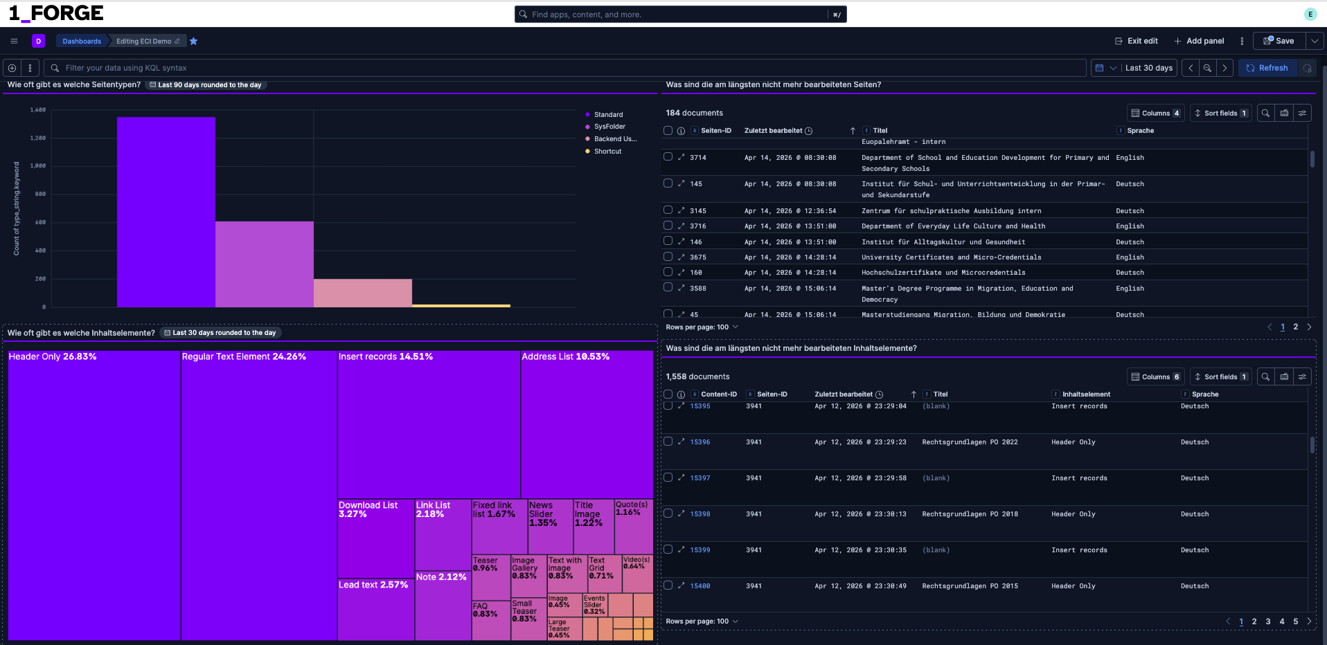 ECI Analytics Dashboard