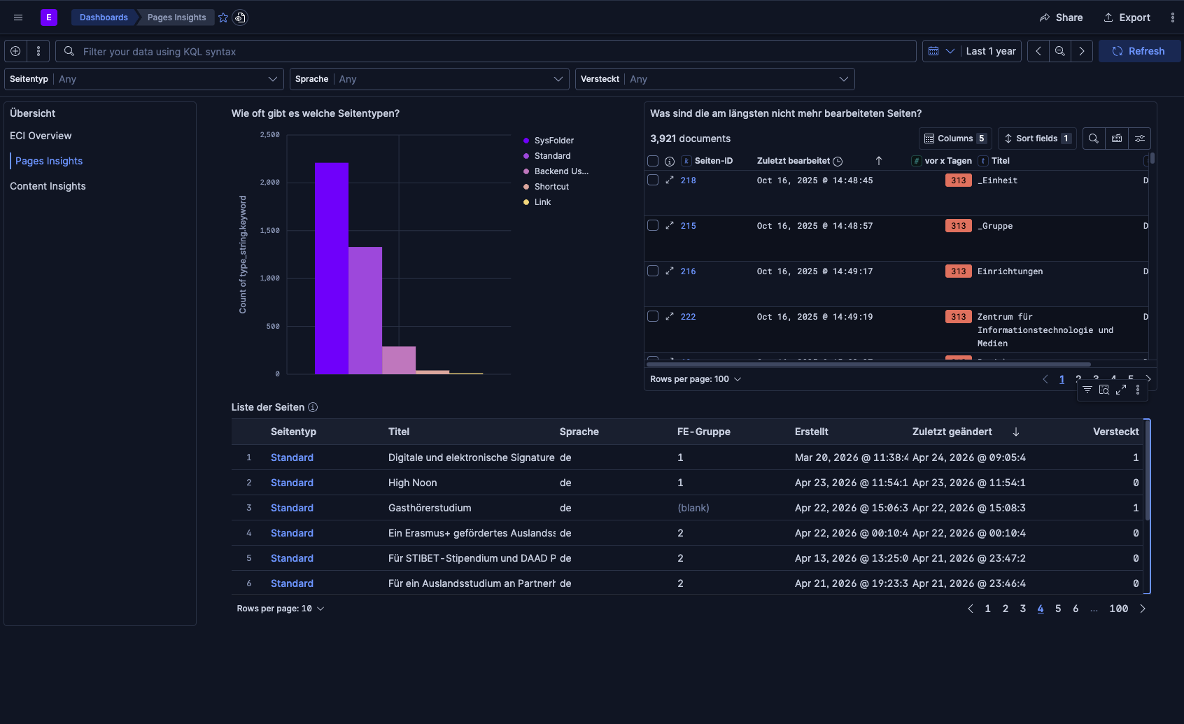 ECI AI Content Analysis Dashboard